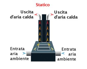  Riscaldamento per Irraggiamento 