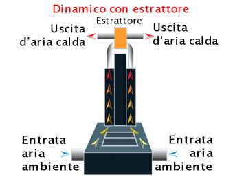 Distribuzione Dinamica con Estrattore